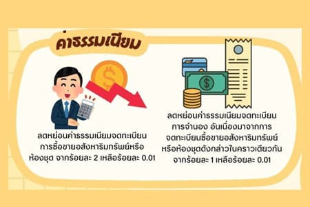 กรมที่ดิน ลดค่าธรรมเนียมโอน - จำนอง เหลือ 0.01 % สำหรับบ้าน – คอนโด ราคาไม่เกิน 7 ล้านบาท